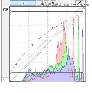 Photoshop详细解析曲线工具调色思路解析,PS教程,思缘教程网