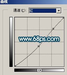 照片美化:调制艺术自拍照片色彩