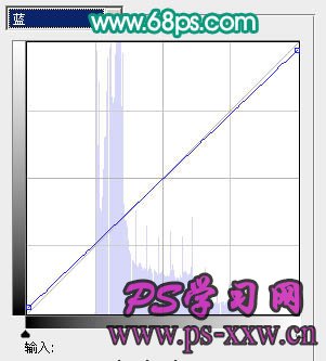 PS调出青黄古典怀旧头像照片色彩