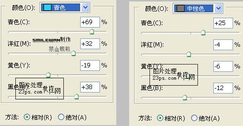 亮丽蓝色人物照片调色的PS教程