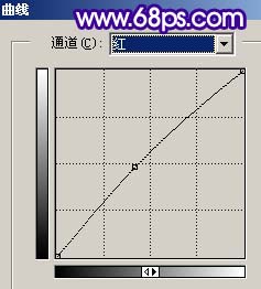 用PS把手机照片转手绘人物效果