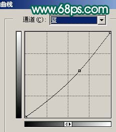 打造墨绿色女孩照片色彩的PS教程