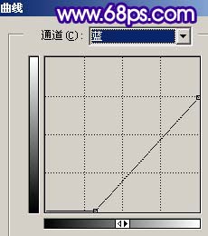 PS打造户外紫色梦幻婚纱照片