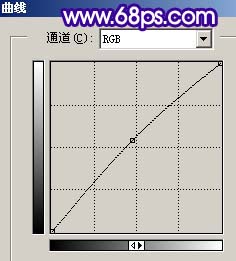 PS打造户外紫色梦幻婚纱照片