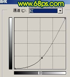 PS梦幻蓝色背景的美女背影照片