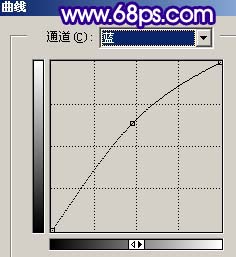 PS调制紫色梦幻非主流背景照片