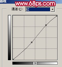 PS把自拍照片修饰成仿手绘效果