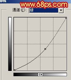 调出绚丽水彩背景照片的PS美化教程