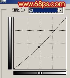 调出绚丽水彩背景照片的PS美化教程