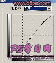 PS调制阴冷青红非主流背景色彩