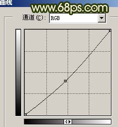 PS调制横向拉丝效果的怀旧照片