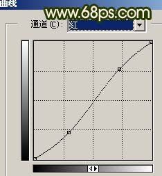 PS调制横向拉丝效果的怀旧照片