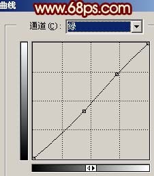 用PS调制橙色家庭照片效果