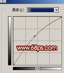 用PS调制橙色家庭照片效果