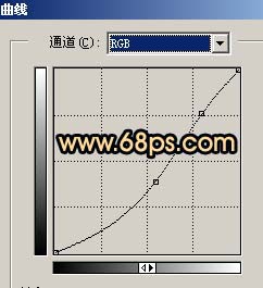 PS调制水彩涂鸦非主流色彩照片