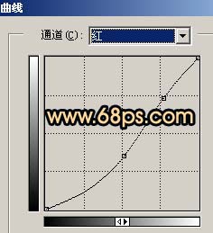 PS调制水彩涂鸦非主流色彩照片