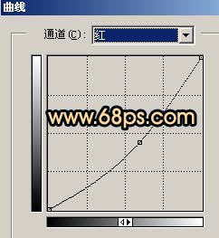 PS调制水彩涂鸦非主流色彩照片