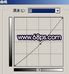 青色非主流照片的修图美化教程