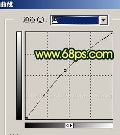 颓废非主流怀旧风景照片效果图