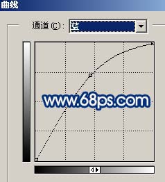 恢复并调亮偏色照片的PS教程