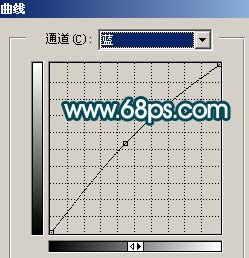 美化失真非主流照片的PS教程