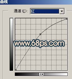 时尚潮流非主流照片色彩的PS教程