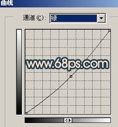 时尚潮流非主流照片色彩的PS教程