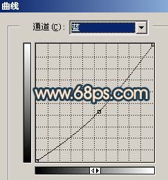 时尚潮流非主流照片色彩的PS教程