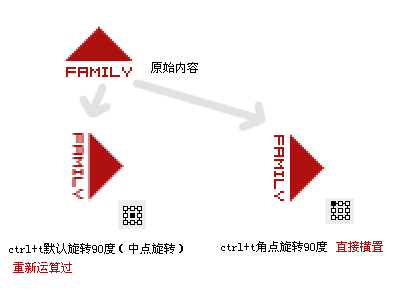 Photoshop CS3教程：锯齿的产生与解决办法_中国教程网