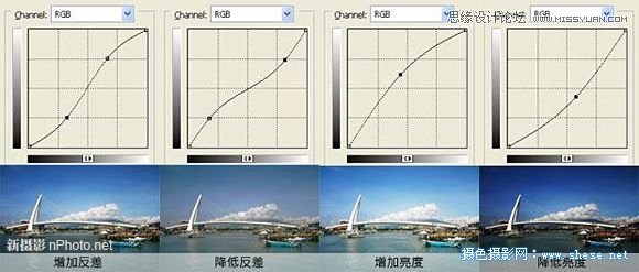 Photoshop基础教程：实例讲解曲线在调色中的应用,PS教程,16xx8.com教程网