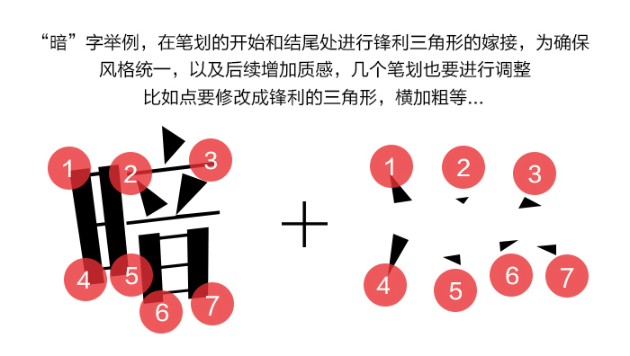 字体设计技巧，字体设计的嫁接技术