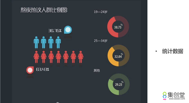 大数据时代的设计特点，不了解这个你做不了今天的设计