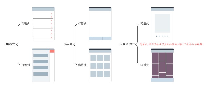 移动设计，移动应用导航模式设计方法