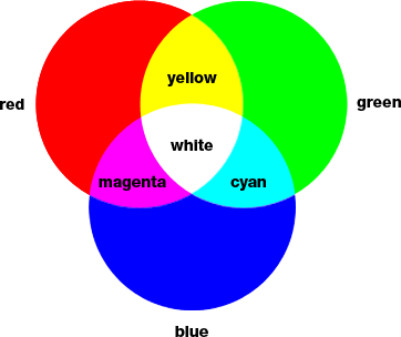 颜色知识，RGB显色系统详解（上）