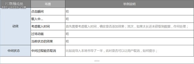 设计技巧！教你创建交互设计自查表