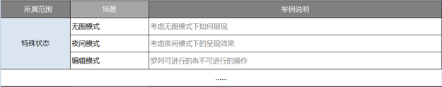 设计技巧！教你创建交互设计自查表