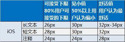 手机设计！移动设备的界面设计尺寸