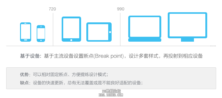 设计趋势！设计的现状与趋势