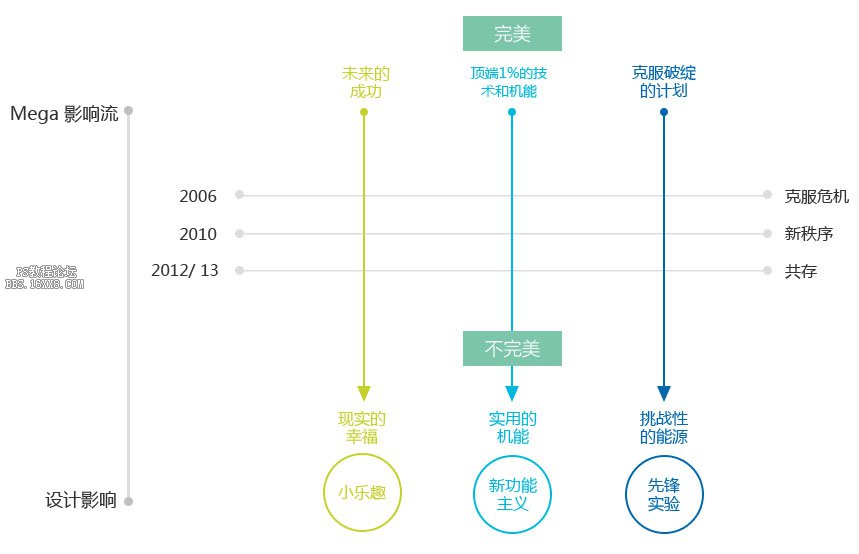 流行趋势！预测2015—2016视觉设计流行趋势