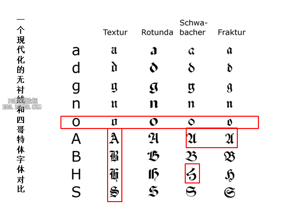 字体知识！德国哥特体。