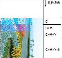 1-4 CMYK色彩模式