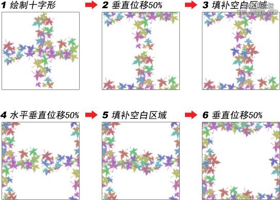 完美无缝拼接图案制作教程