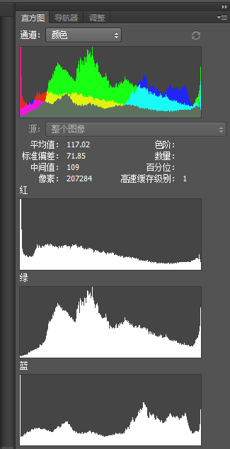 教你如何通过直方图识别照片的曝光是否