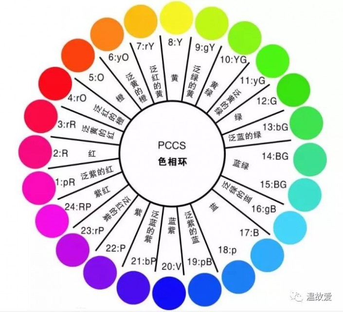 色环教程，色环有光混、色混，adobe认证老师都弄错了，误导了很多人