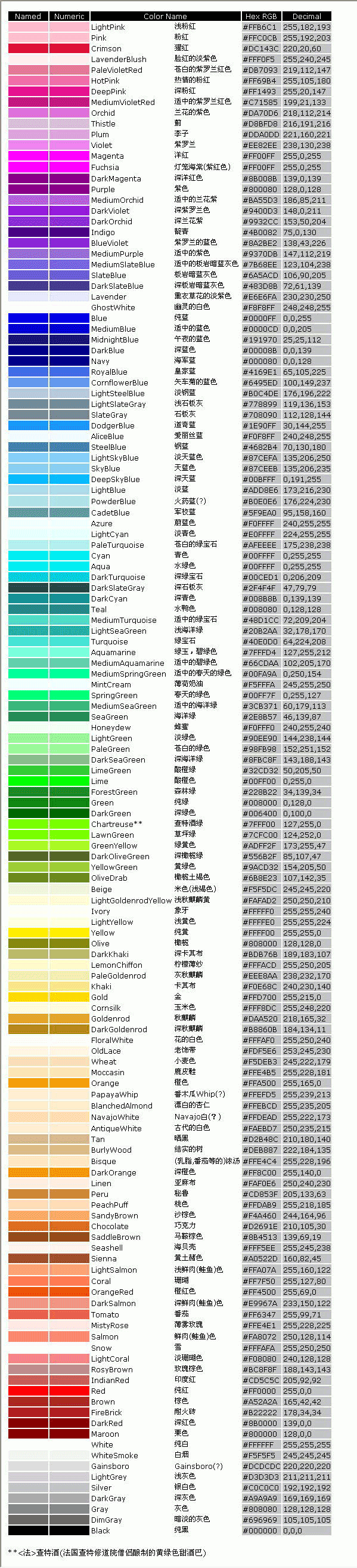 色彩知识，常用颜色色谱表