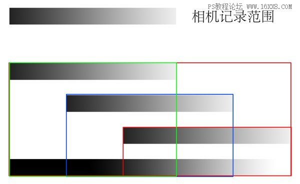 直方图，通过直方图来学习照片的调色