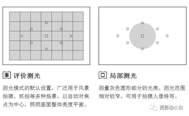 摄影教程，系统学习测光操作