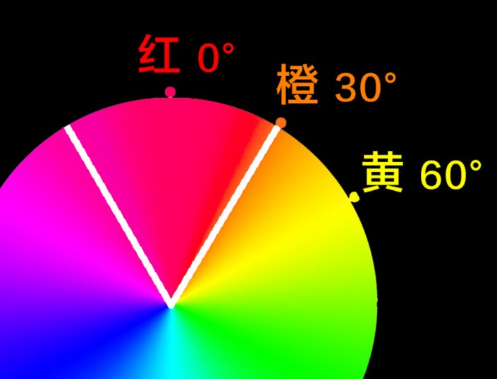 调色知识，ACR及LR的HSL面板的调色知识