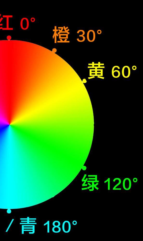 调色知识，ACR及LR的HSL面板的调色知识