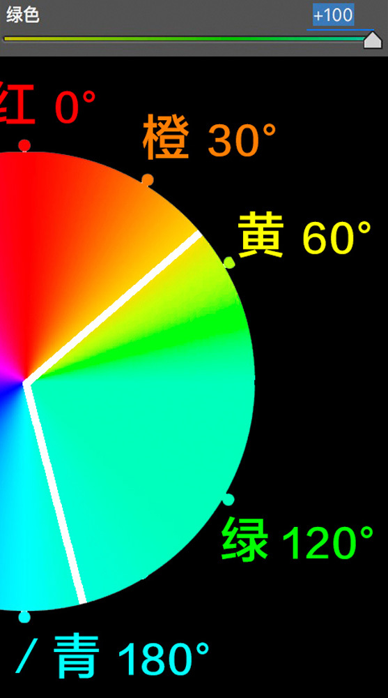 调色知识，ACR及LR的HSL面板的调色知识